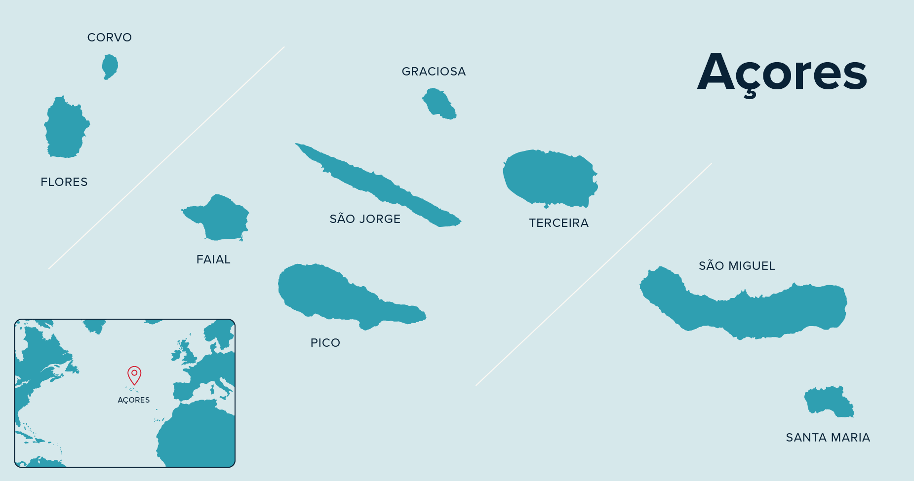 Mapa dos Açores