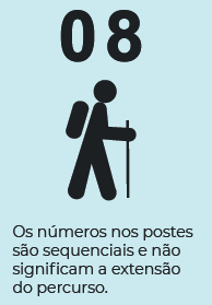 Numeração dos postes