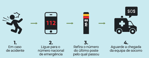 Em caso de acidente ligue 112